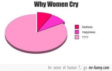 Why-women-cry.thumb.jpg.92a9e01faf0d0341e1fe679ae9b6aaea.jpg